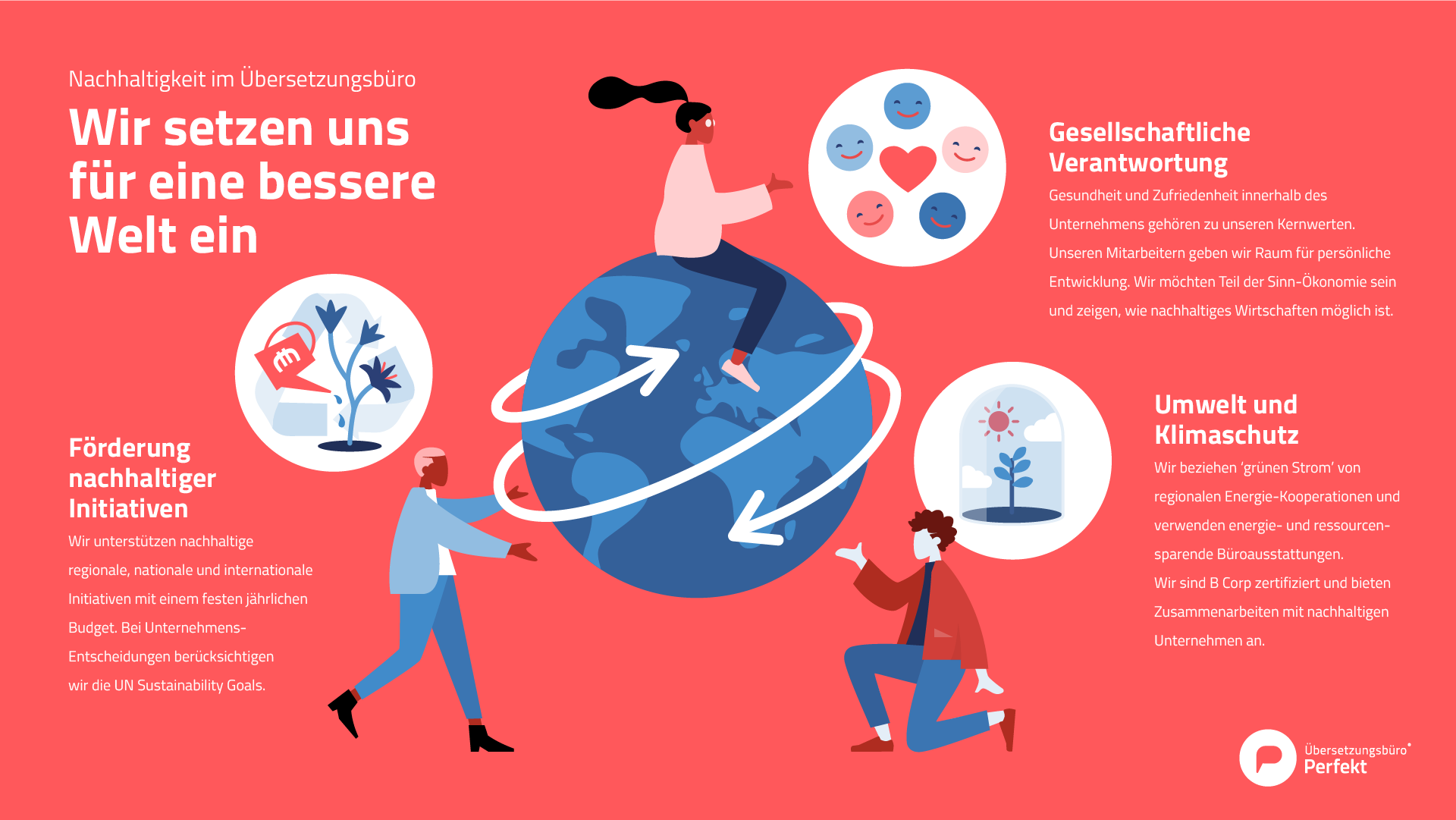 Übersetzungsbüro Infographic Nachhaltig wirtschaften